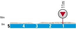 Hhenprofil Paris - Nice 2012 - Etappe 7, letzte 5 km