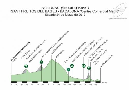 Höhenprofil Volta Ciclista a Catalunya - Etappe 6