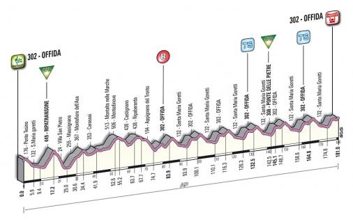 Hhenprofil Tirreno - Adriatico 2012 - Etappe 6