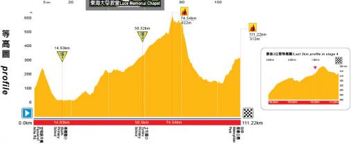 Hhenprofil Tour de Taiwan 2012 - Etappe 4