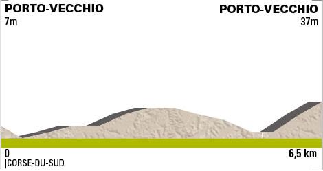 Höhenprofil Critérium International 2012 - Etappe 2