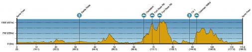Höhenprofil Amgen Tour of California 2012 - Etappe 1