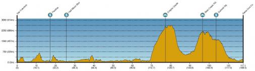 Höhenprofil Amgen Tour of California 2012 - Etappe 2