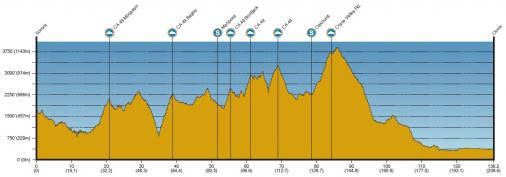 Höhenprofil Amgen Tour of California 2012 - Etappe 4