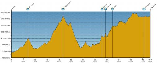 Höhenprofil Amgen Tour of California 2012 - Etappe 6