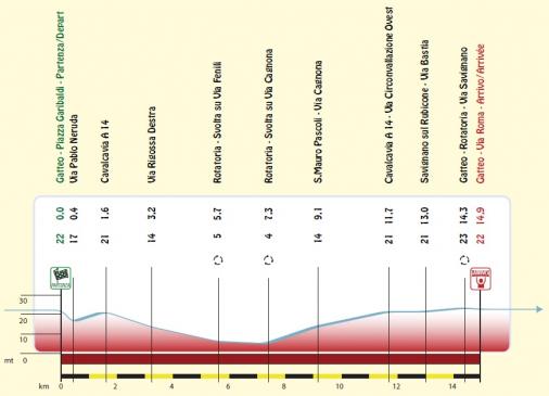 Hhenprofil Settimana Internazionale Coppi e Bartali 2012 - Etappe 2b