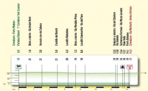 Hhenprofil Settimana Internazionale Coppi e Bartali 2012 - Etappe 5