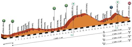 Höhenprofil Trofeo Alfredo Binda - Comune di Cittiglio 2012