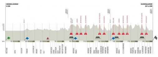 VDK-Driedaagse De Panne-Koksijde 2012 - Etappe 1
