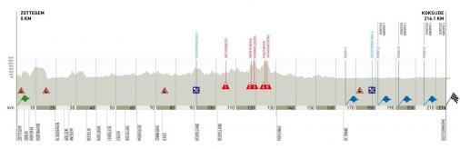 VDK-Driedaagse De Panne-Koksijde 2012 - Etappe 2