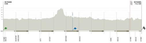 VDK-Driedaagse De Panne-Koksijde 2012 - Etappe 3a