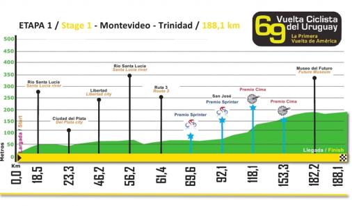 Hhenprofil Vuelta Ciclista al Uruguay 2012 - Etappe 1
