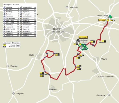 Streckenverlauf De Brabantse Pijl - La Flche Brabanonne 2012