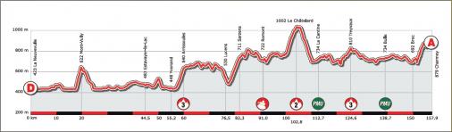 Hhenprofil Tour de Romandie 2012 - Etappe 3
