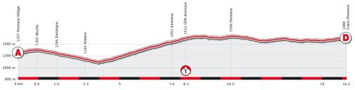 Hhenprofil Tour de Romandie 2012 - Etappe 5