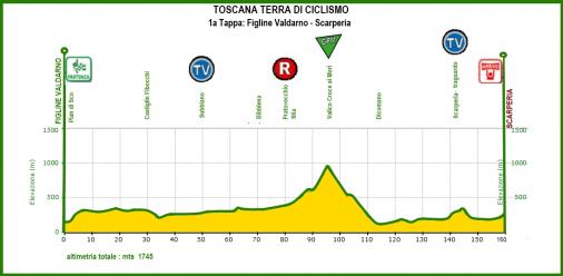 Hhenprofil Toscana-Terra di ciclismo-Coppa delle Nazioni 2012 - Etappe 1