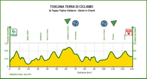 Hhenprofil Toscana-Terra di ciclismo-Coppa delle Nazioni 2012 - Etappe 2