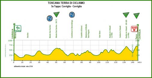 Hhenprofil Toscana-Terra di ciclismo-Coppa delle Nazioni 2012 - Etappe 3