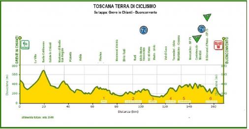 Hhenprofil Toscana-Terra di ciclismo-Coppa delle Nazioni 2012 - Etappe 5