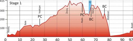 Hhenprofil Tour of Istria - Memorial Edi Rajkovic 2012 - Etappe 1