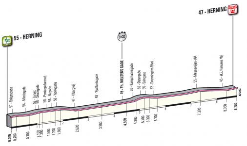 Höhenprofil Giro d´Italia 2012 - Etappe 1