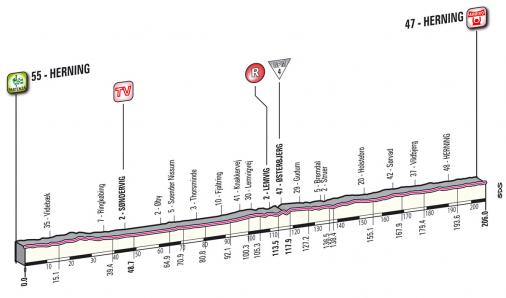 Höhenprofil Giro d´Italia 2012 - Etappe 2
