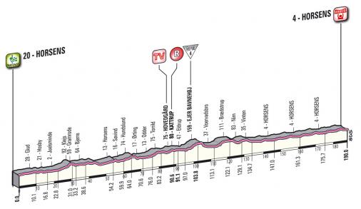 Höhenprofil Giro d´Italia 2012 - Etappe 3