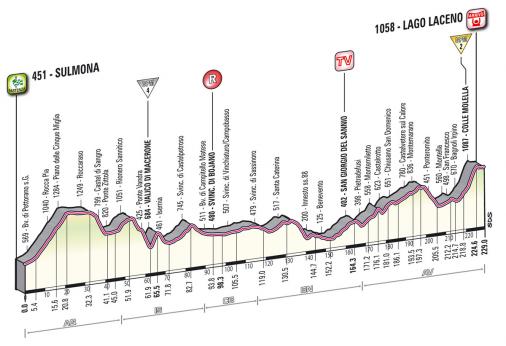Höhenprofil Giro d´Italia 2012 - Etappe 8
