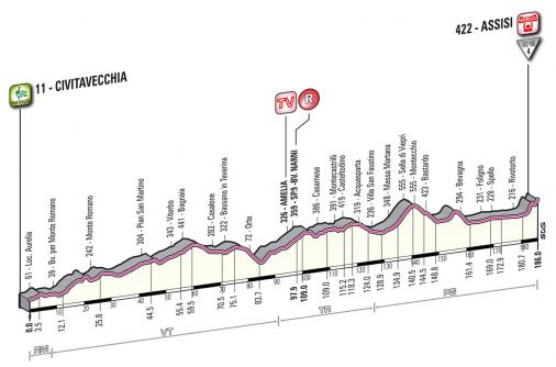 Höhenprofil Giro d´Italia 2012 - Etappe 10