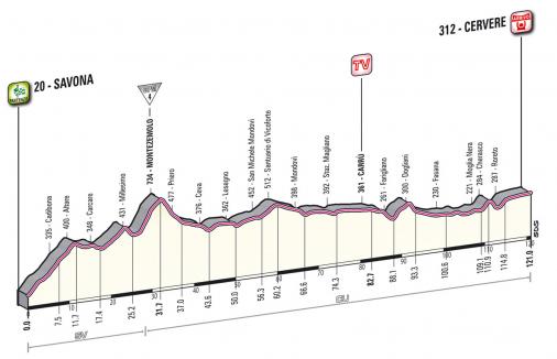 Höhenprofil Giro d´Italia 2012 - Etappe 13