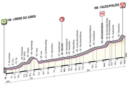 Höhenprofil Giro d´Italia 2012 - Etappe 16