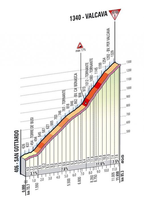Höhenprofil Giro d´Italia 2012 - Etappe 15, Valico di Valcava