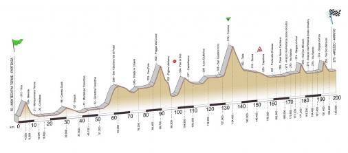 Höhenprofil Giro della Toscana 2012