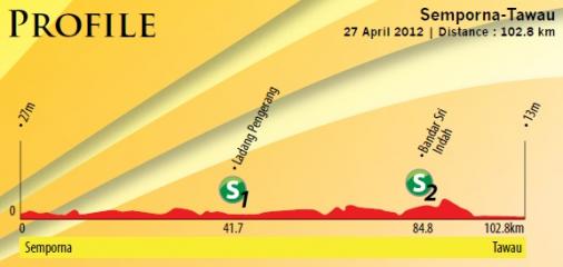 Höhenprofil Tour of Borneo 2012 - Etappe 1