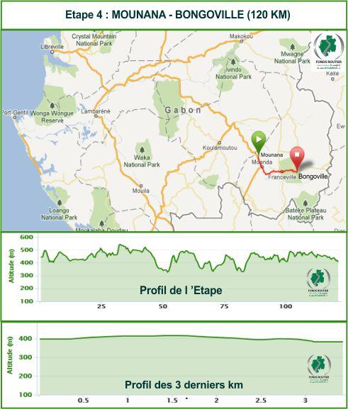Streckenverlauf & Hhenprofil La Tropicale Amissa Bongo (Tabo) 2012 - Etappe 4