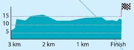 Hhenprofil Presidential Cycling Tour of Turkey - Etappe 7, letzte 3 km
