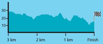 Höhenprofil Presidential Cycling Tour of Turkey - Etappe 8, letzte 3 km