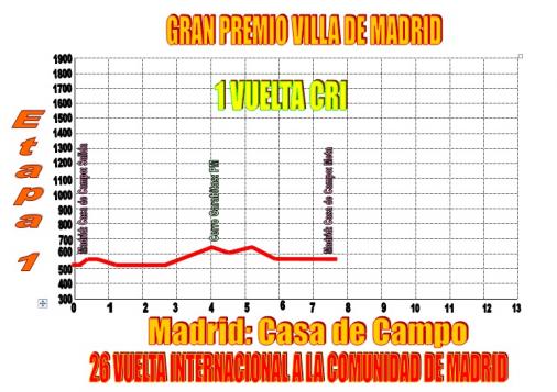 Höhenprofil Vuelta a la Comunidad de Madrid 2012 - Etappe 1