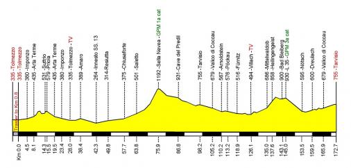 Hhenprofil Giro della Regione Friuli Venezia Giulia 2012 - Etappe 4