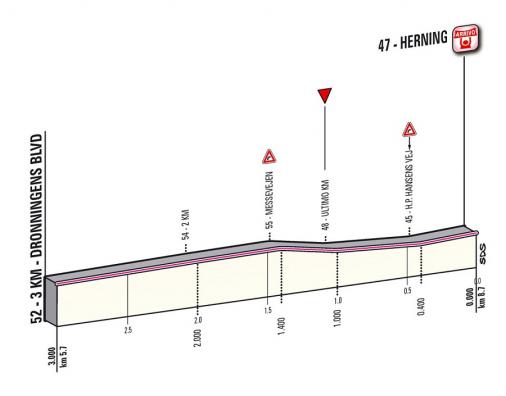 Höhenprofil Giro d´Italia 2012 - Etappe 1, letzte 3,0 km