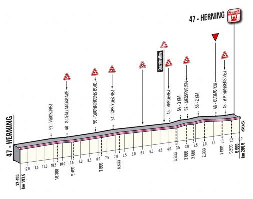 Höhenprofil Giro d´Italia 2012 - Etappe 2, letzte 12,4 km