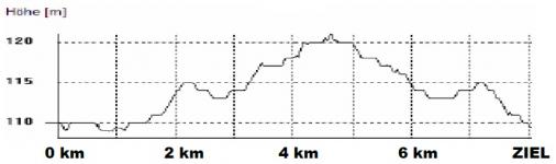 Hhenprofil Int. 3 - Etappenfahrt der Rad-Junioren 2012 - Etappe 1