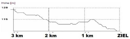 Hhenprofil Int. 3 - Etappenfahrt der Rad-Junioren 2012 - Etappe 1, letzte 3 km