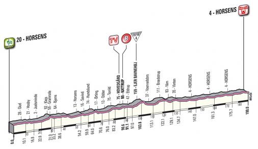 Giro dItalia, Etappe 3 - LiVE-Ticker