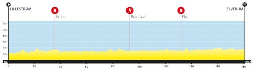 Hhenprofil Glava Tour of Norway 2012 - Etappe 3