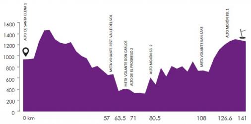 Vuelta a Guatemala 2012 - Etappe 3