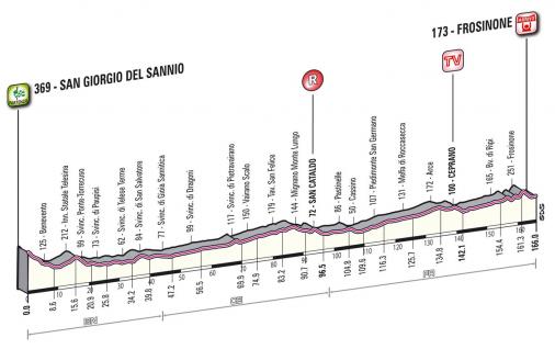 Jetzt LiVE-Ticker: Giro dItalia, Etappe 9