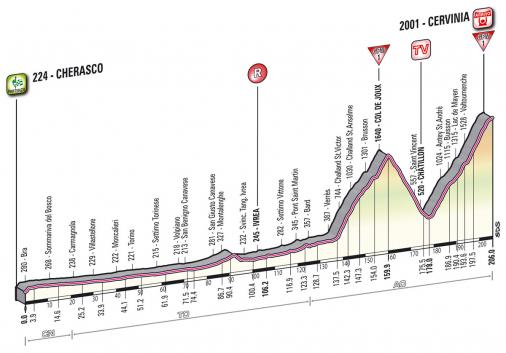 LiVE-Ticker: Giro dItalia, Etappe 14