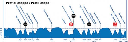 Höhenprofil Tour de Belgique - Ronde van België - Tour of Belgium 2012 - Etappe 5