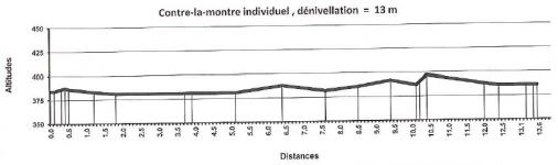 Höhenprofil Tour du Pays de Vaud 2012 - Etappe 2b